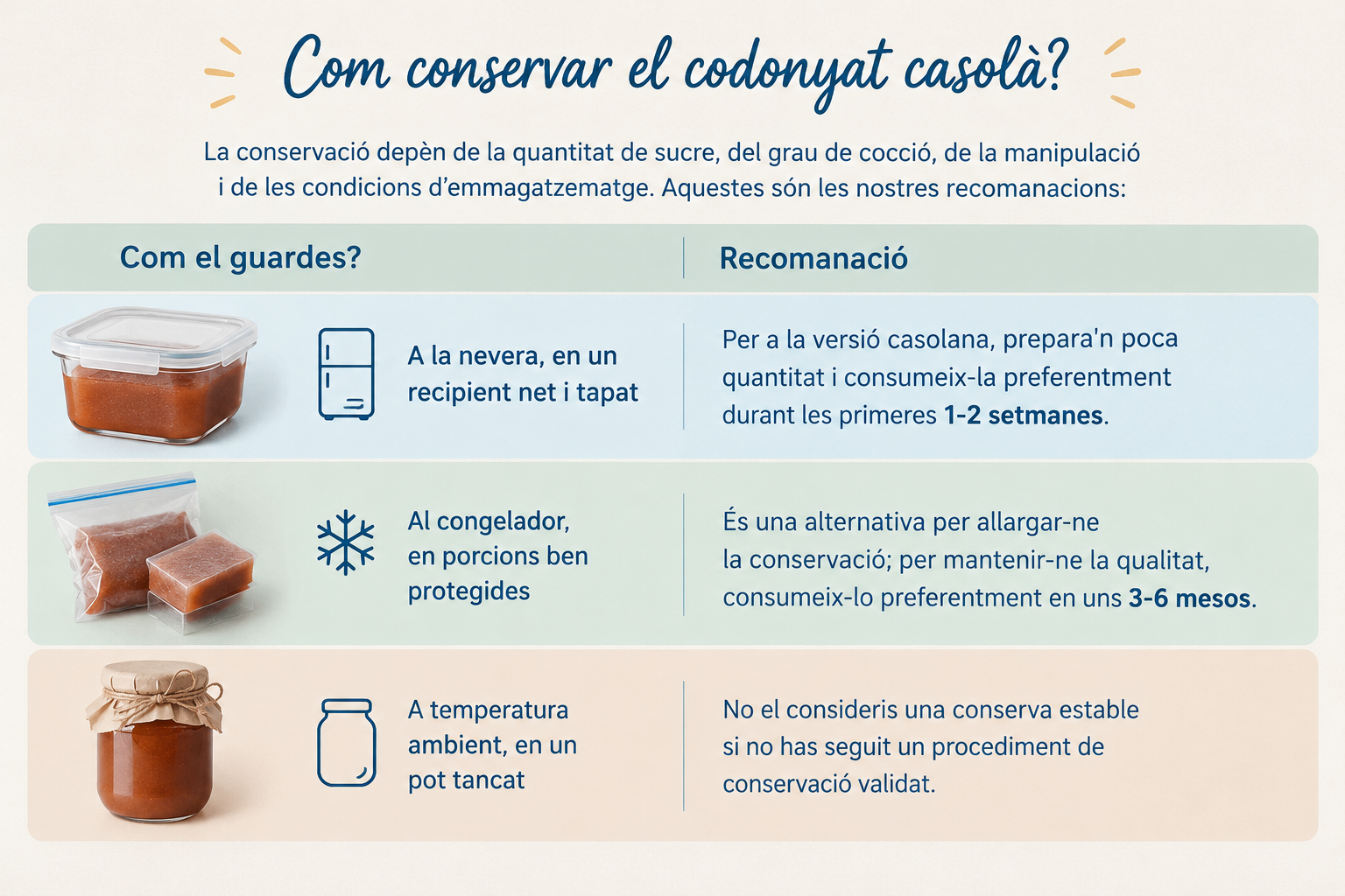 Com conservar el codonyat casolà.